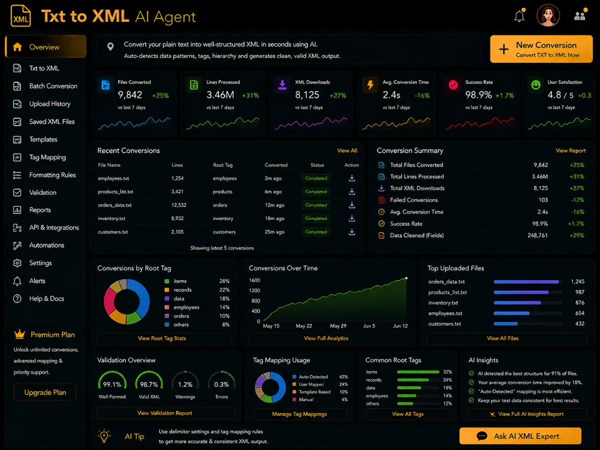 txttoxml.app TXT to XML AI converter app — structured data dashboard preview